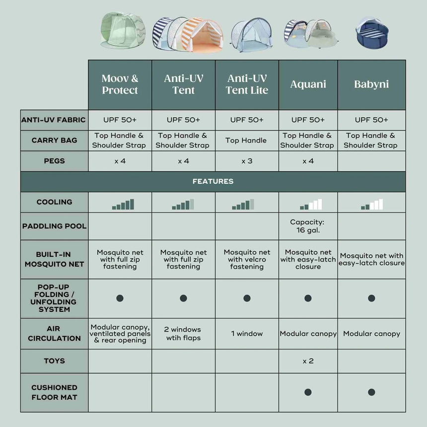 Tente Anti-uv - Sunset Orange-Babymoov-BMV-A038220-US-CLÉMENT