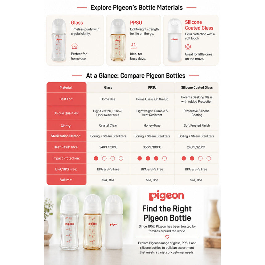 Coffret Cadeau Biberons pour Nouveau-né-Pigeon-PIG-PG81138-CLÉMENT