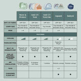 Tente Anti-uv - Sunset Orange-Babymoov-BMV-A038220-US-CLÉMENT