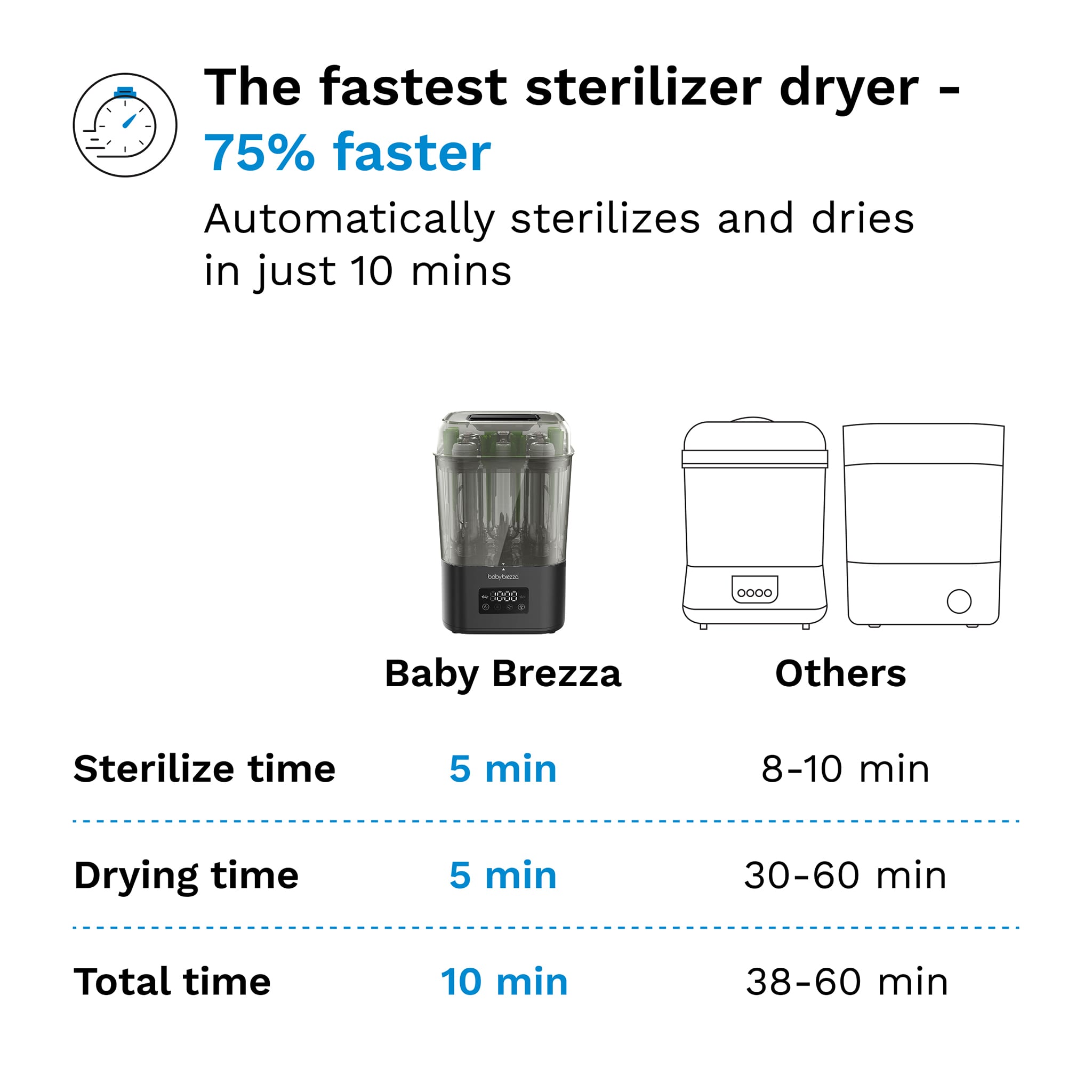 Superquick Sterilizer + Dryer – CLÉMENT