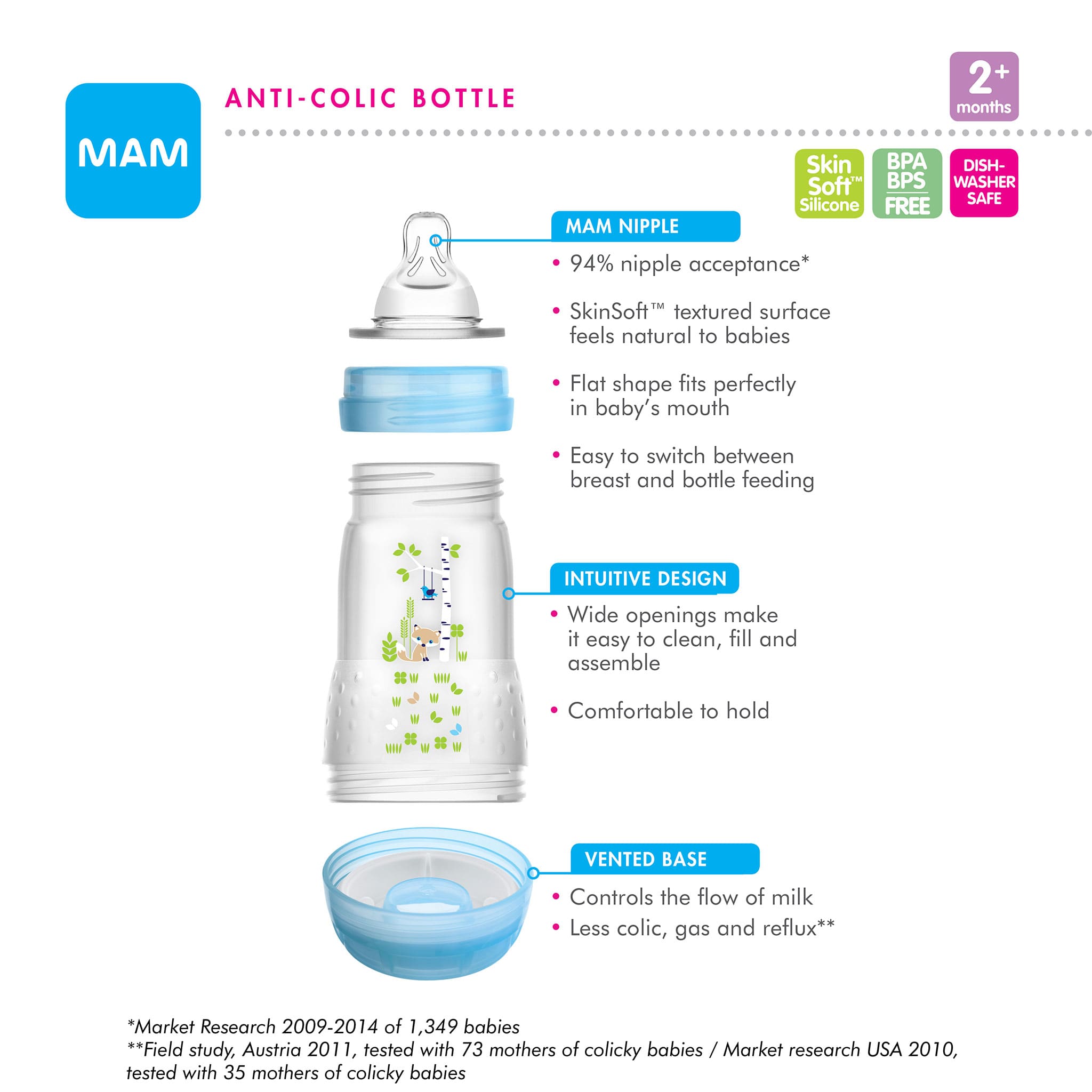Biberon Anti-Colique Mam 9oz Paquet de 2 - Mam Baby – CLÉMENT